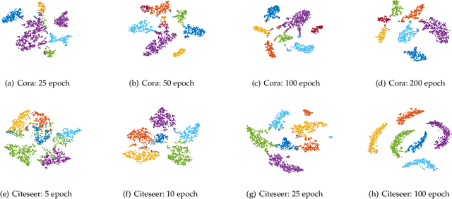 Figure 3 for Deep Manifold Learning with Graph Mining