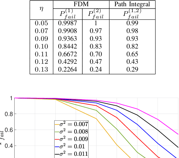 Figure 3 for Chance-Constrained Stochastic Optimal Control via Path Integral and Finite Difference Methods