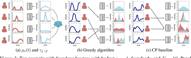 Figure 3 for On the Network Visibility Problem