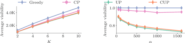 Figure 4 for On the Network Visibility Problem