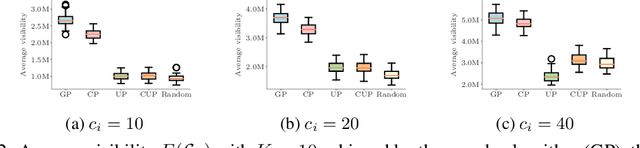 Figure 2 for On the Network Visibility Problem