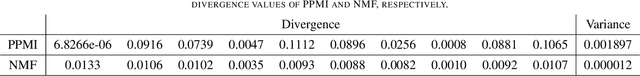 Figure 4 for Diversifying Topic-Coherent Response Generation for Natural Multi-turn Conversations