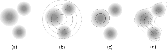 Figure 3 for Diversifying Topic-Coherent Response Generation for Natural Multi-turn Conversations