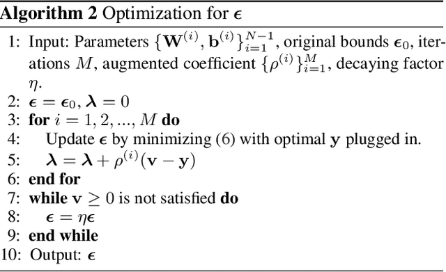 Figure 1 for On Certifying Non-uniform Bound against Adversarial Attacks
