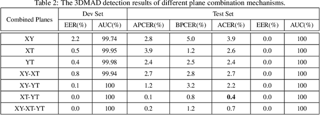 Figure 4 for 3D Face Mask Presentation Attack Detection Based on Intrinsic Image Analysis