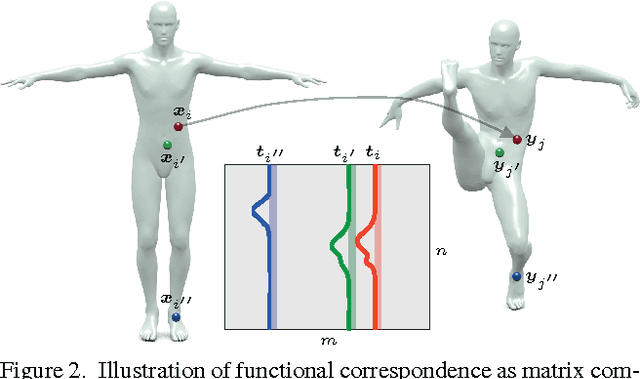 Figure 2 for Functional correspondence by matrix completion