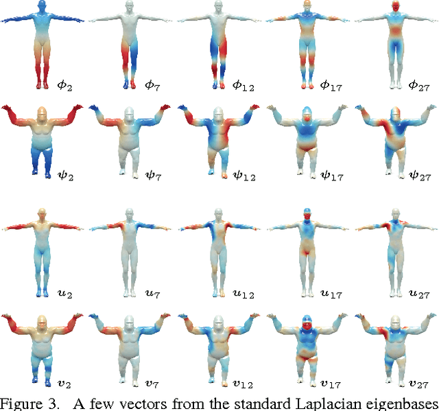 Figure 3 for Functional correspondence by matrix completion