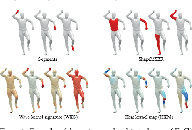 Figure 4 for Functional correspondence by matrix completion