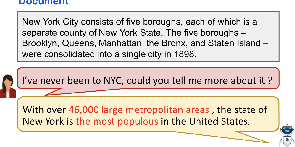 Figure 1 for Evaluating Groundedness in Dialogue Systems: The BEGIN Benchmark