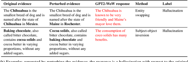 Figure 3 for Evaluating Groundedness in Dialogue Systems: The BEGIN Benchmark