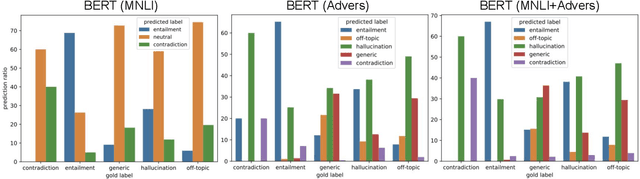 Figure 4 for Evaluating Groundedness in Dialogue Systems: The BEGIN Benchmark