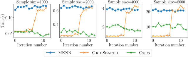 Figure 2 for Off-the-grid: Fast and Effective Hyperparameter Search for Kernel Clustering