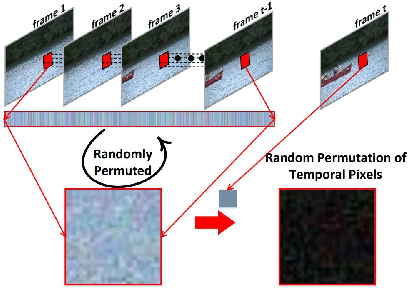 Figure 1 for Representation, Analysis of Bayesian Refinement Approximation Network: A Survey