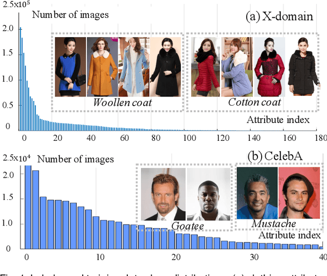 Figure 1 for Imbalanced Deep Learning by Minority Class Incremental Rectification