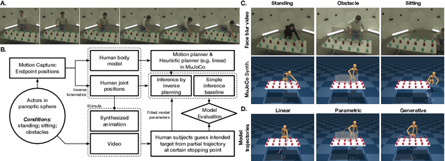Figure 1 for Modeling human intention inference in continuous 3D domains by inverse planning and body kinematics