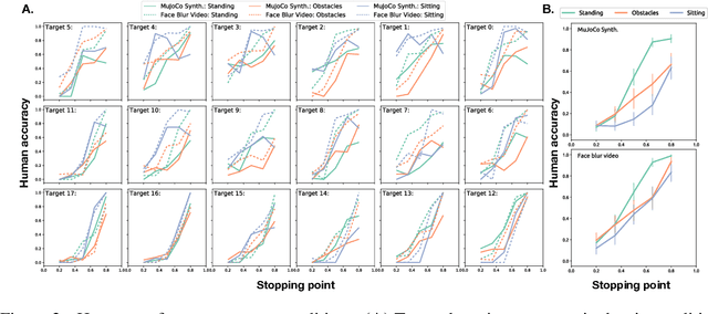 Figure 2 for Modeling human intention inference in continuous 3D domains by inverse planning and body kinematics