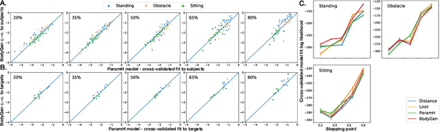 Figure 3 for Modeling human intention inference in continuous 3D domains by inverse planning and body kinematics