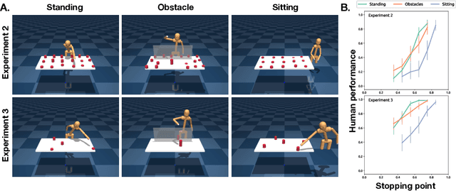 Figure 4 for Modeling human intention inference in continuous 3D domains by inverse planning and body kinematics