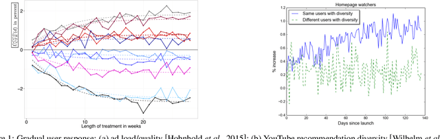 Figure 1 for Advantage Amplification in Slowly Evolving Latent-State Environments