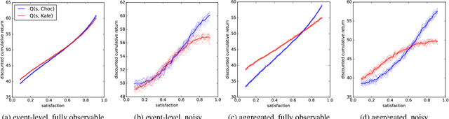 Figure 2 for Advantage Amplification in Slowly Evolving Latent-State Environments