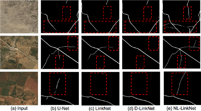 Figure 4 for NL-LinkNet: Toward Lighter but More Accurate Road Extraction with Non-Local Operations