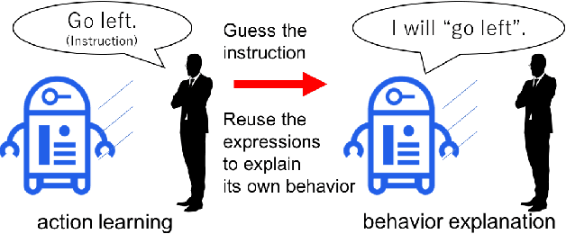 Figure 1 for Autonomous Self-Explanation of Behavior for Interactive Reinforcement Learning Agents