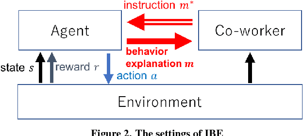 Figure 2 for Autonomous Self-Explanation of Behavior for Interactive Reinforcement Learning Agents