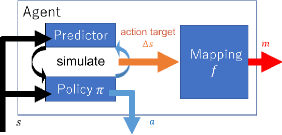 Figure 3 for Autonomous Self-Explanation of Behavior for Interactive Reinforcement Learning Agents