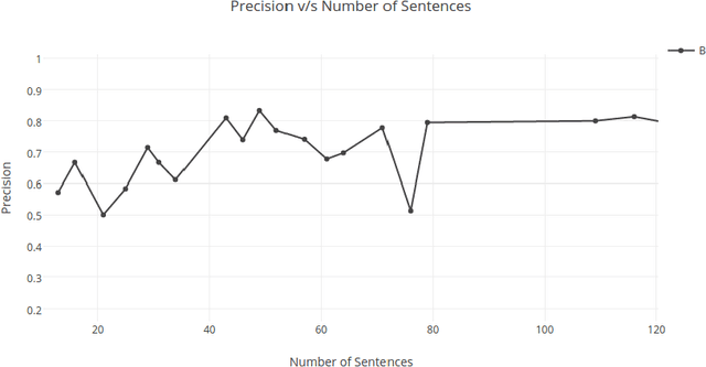 Figure 3 for Extractive Summarization using Deep Learning