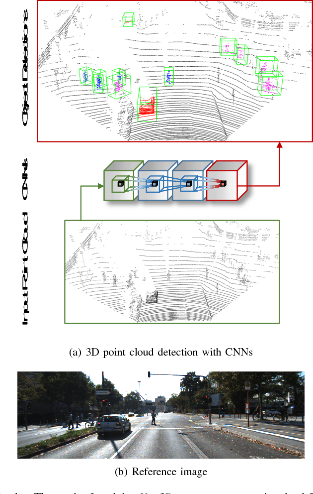 Figure 1 for Vote3Deep: Fast Object Detection in 3D Point Clouds Using Efficient Convolutional Neural Networks