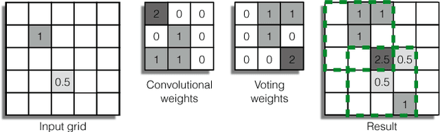 Figure 2 for Vote3Deep: Fast Object Detection in 3D Point Clouds Using Efficient Convolutional Neural Networks