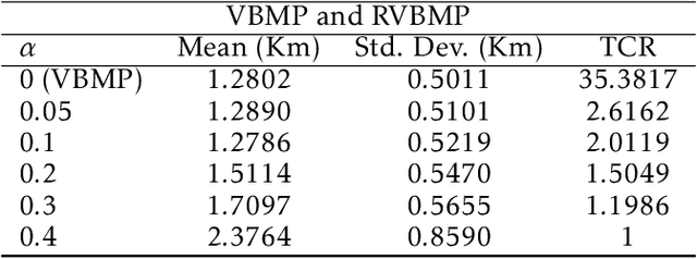 Figure 2 for Gravity aided navigation using Viterbi map matching algorithm