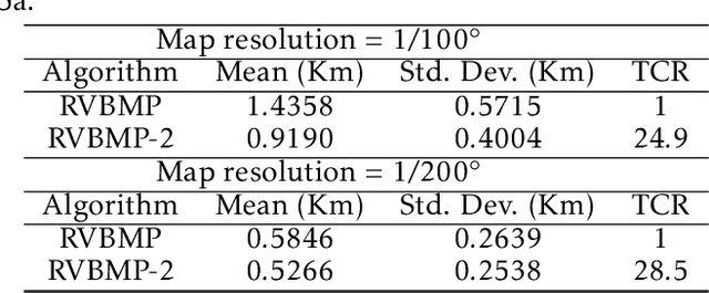 Figure 4 for Gravity aided navigation using Viterbi map matching algorithm