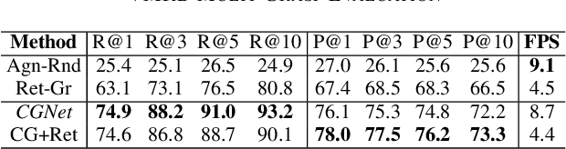 Figure 3 for A Joint Network for Grasp Detection Conditioned on Natural Language Commands