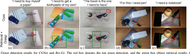 Figure 2 for A Joint Network for Grasp Detection Conditioned on Natural Language Commands