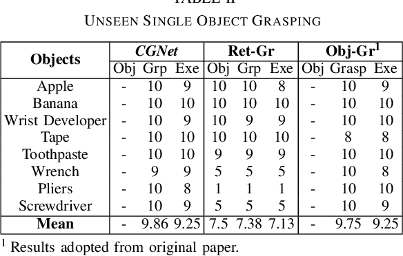 Figure 4 for A Joint Network for Grasp Detection Conditioned on Natural Language Commands