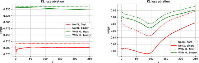Figure 2 for SHREWD: Semantic Hierarchy-based Relational Embeddings for Weakly-supervised Deep Hashing
