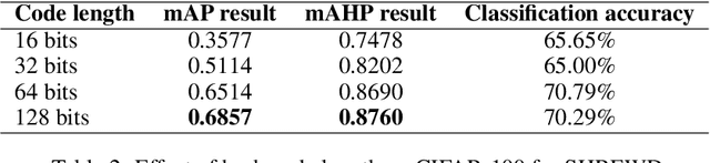 Figure 3 for SHREWD: Semantic Hierarchy-based Relational Embeddings for Weakly-supervised Deep Hashing