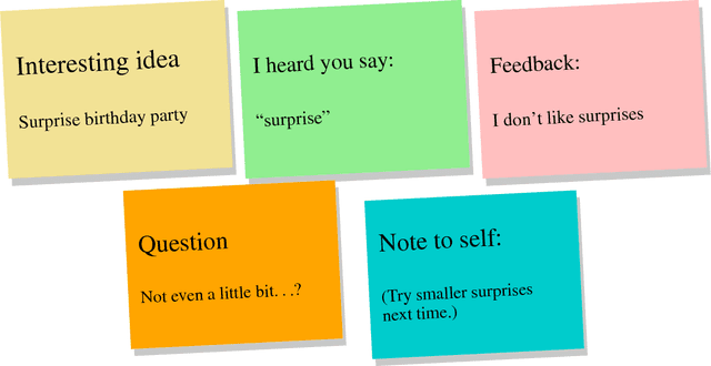 Figure 1 for Implementing feedback in creative systems: A workshop approach