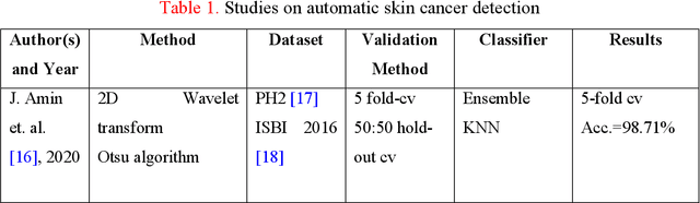 Figure 1 for New pyramidal hybrid textural and deep features based automatic skin cancer classification model: Ensemble DarkNet and textural feature extractor