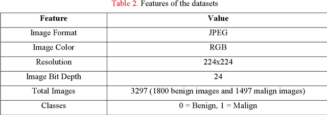 Figure 3 for New pyramidal hybrid textural and deep features based automatic skin cancer classification model: Ensemble DarkNet and textural feature extractor