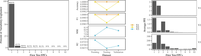 Figure 4 for Explaining Neural Network Predictions for Functional Data Using Principal Component Analysis and Feature Importance