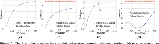 Figure 3 for Identifying Classes Susceptible to Adversarial Attacks