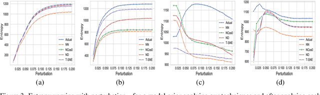 Figure 4 for Identifying Classes Susceptible to Adversarial Attacks