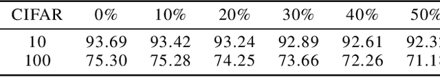 Figure 2 for Band-limited Training and Inference for Convolutional Neural Networks