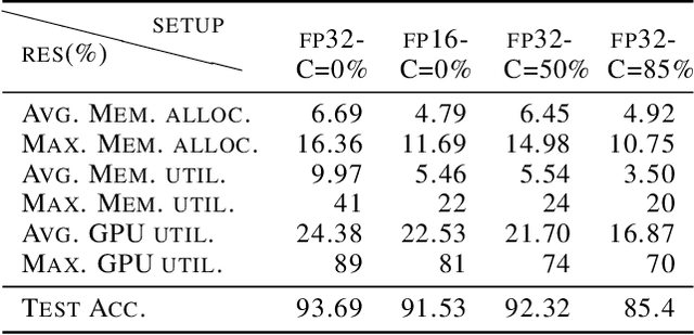 Figure 4 for Band-limited Training and Inference for Convolutional Neural Networks