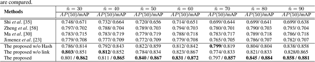 Figure 4 for Histopathology WSI Encoding based on GCNs for Scalable and Efficient Retrieval of Diagnostically Relevant Regions