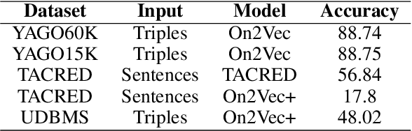 Figure 4 for A Neural Architecture for Person Ontology population