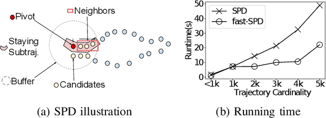 Figure 1 for DETECT: Deep Trajectory Clustering for Mobility-Behavior Analysis