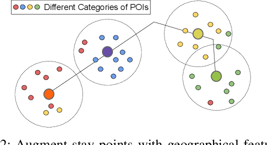 Figure 3 for DETECT: Deep Trajectory Clustering for Mobility-Behavior Analysis